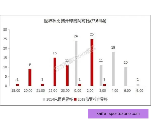 世界杯赛程深度解析与精准买球预测策略全指南